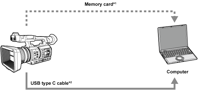 co_cardreadermode