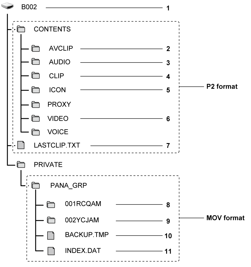 co_other_sdcard_directory_P2MOV