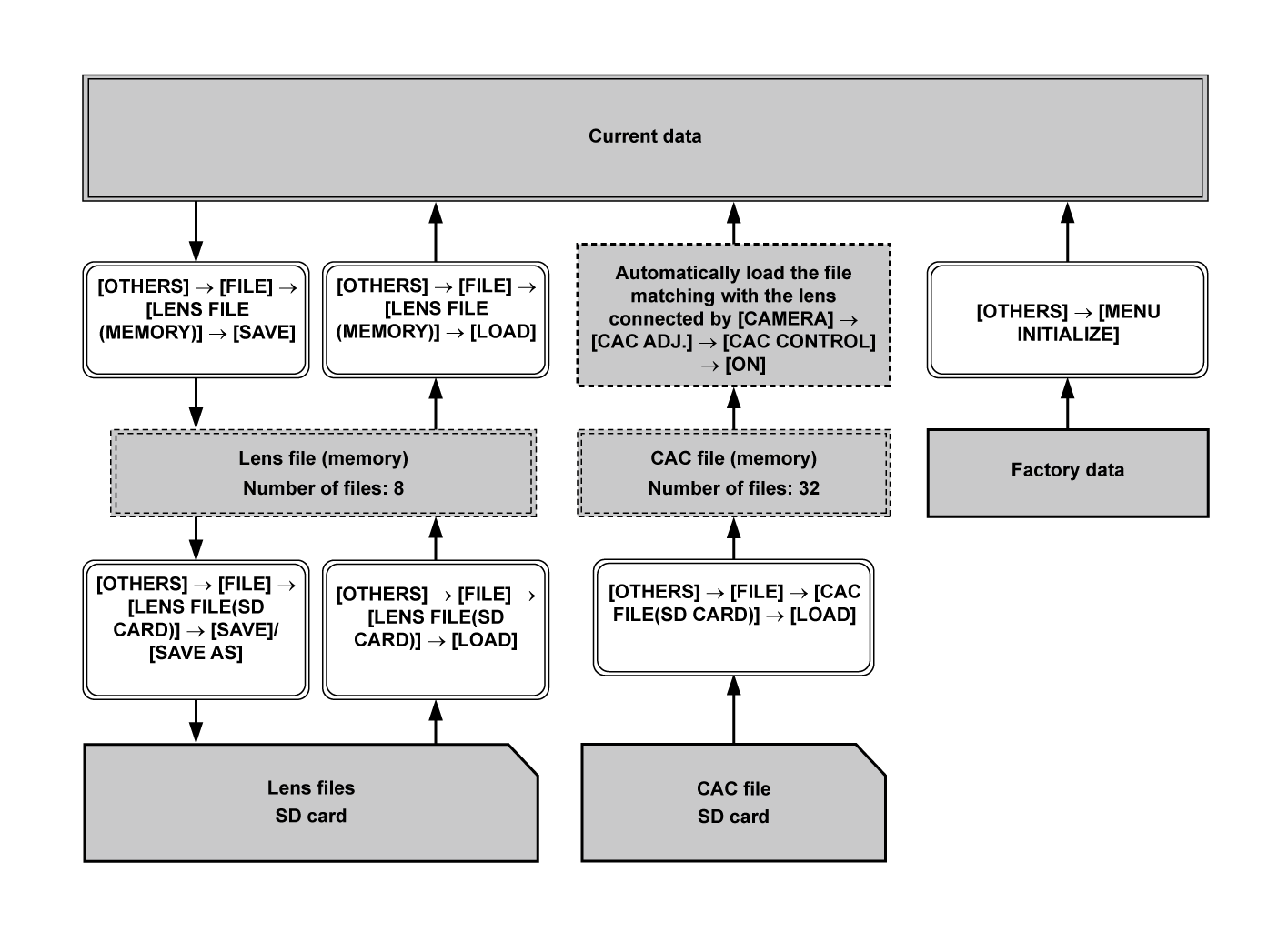 co_flowchart_lenscacfiles