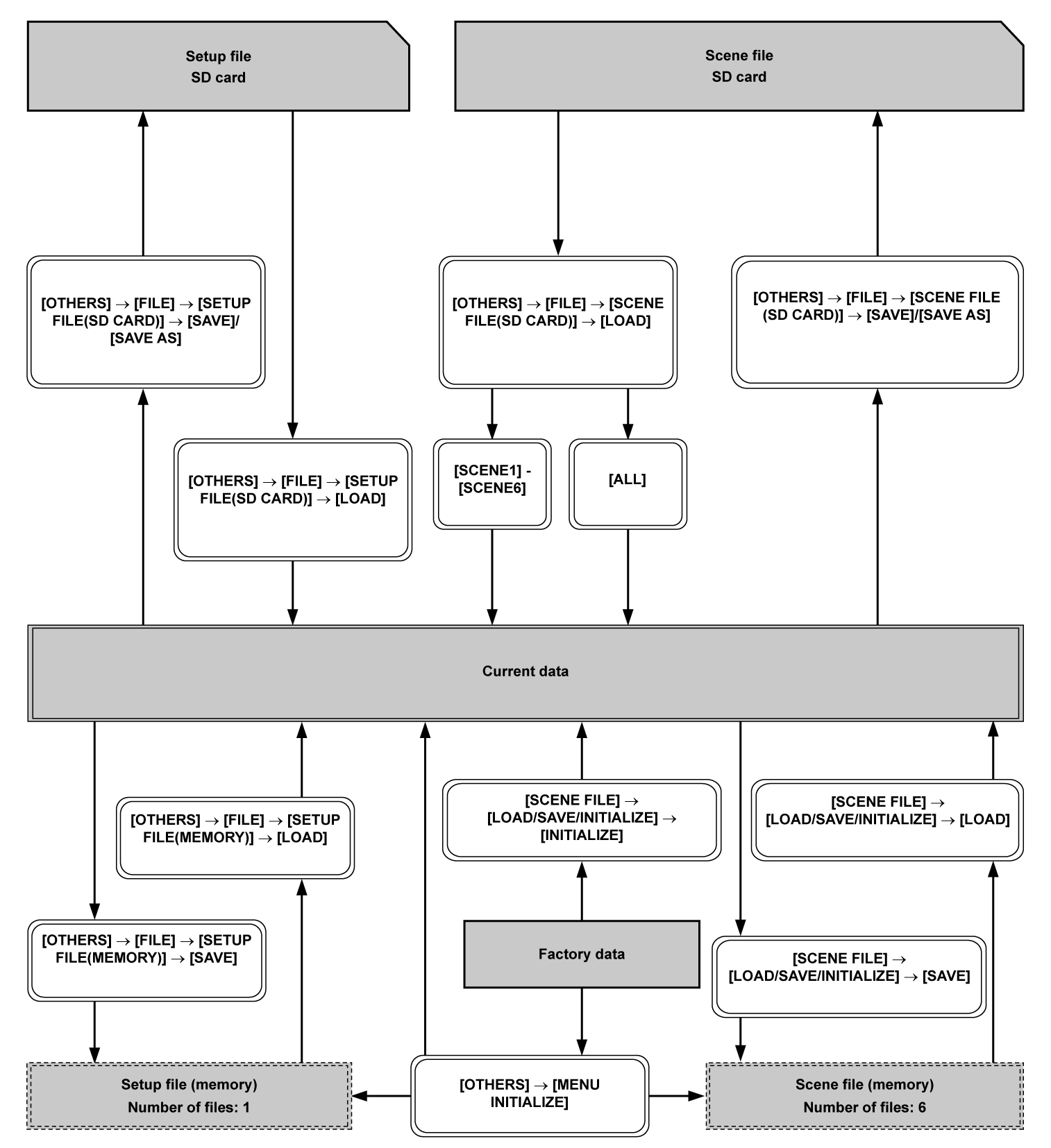 co_flowchart_setupscenefiles