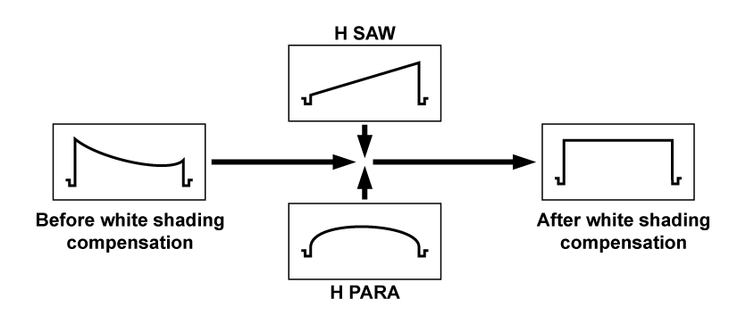 co_other_adjust_wh_shading