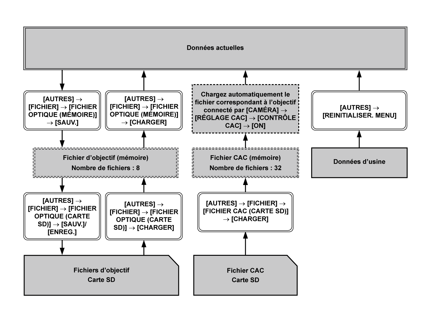 co_flowchart_lenscacfiles