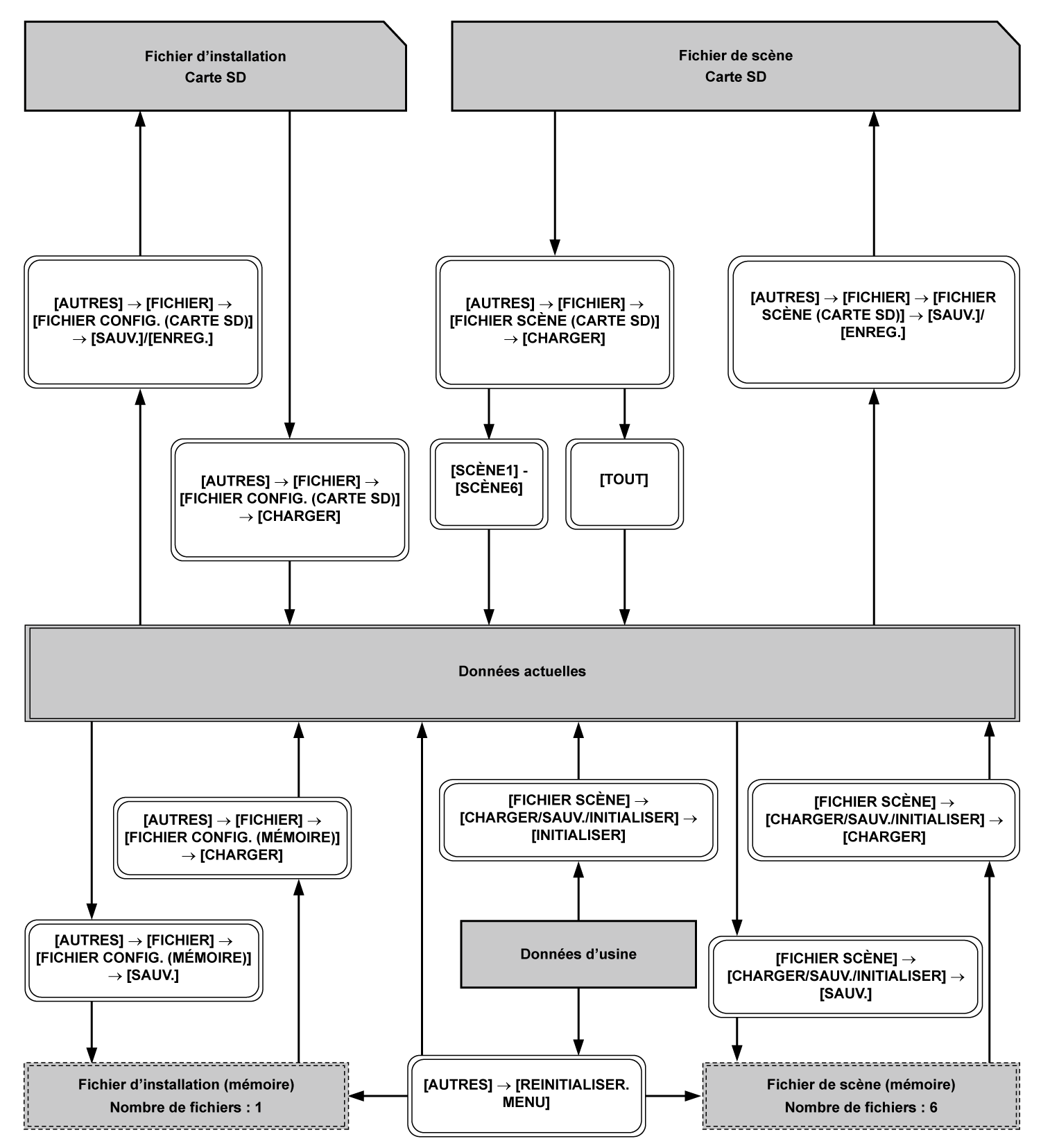 co_flowchart_setupscenefiles