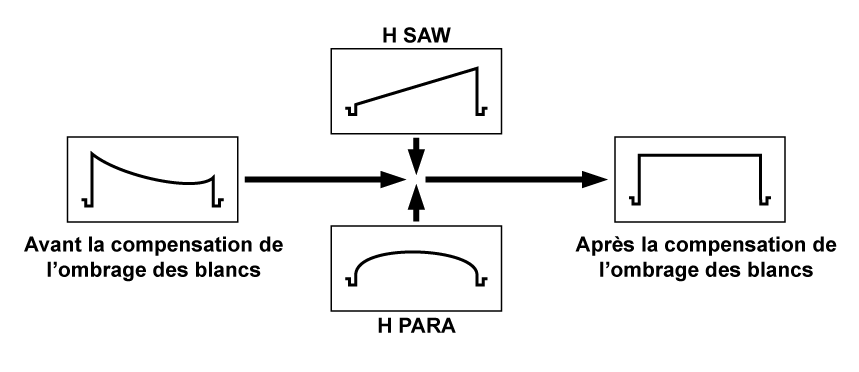 co_other_adjust_wh_shading