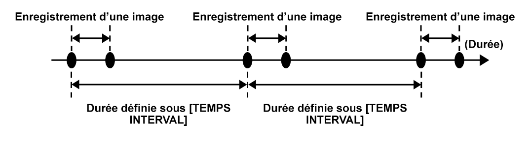 co_other_interval_rec