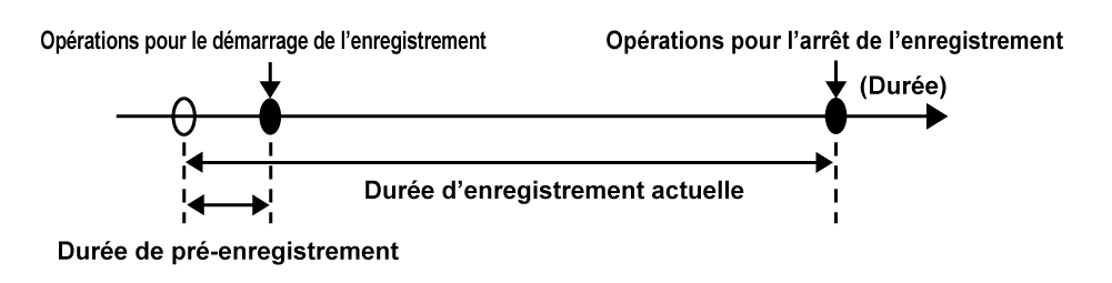 co_other_pre_rec