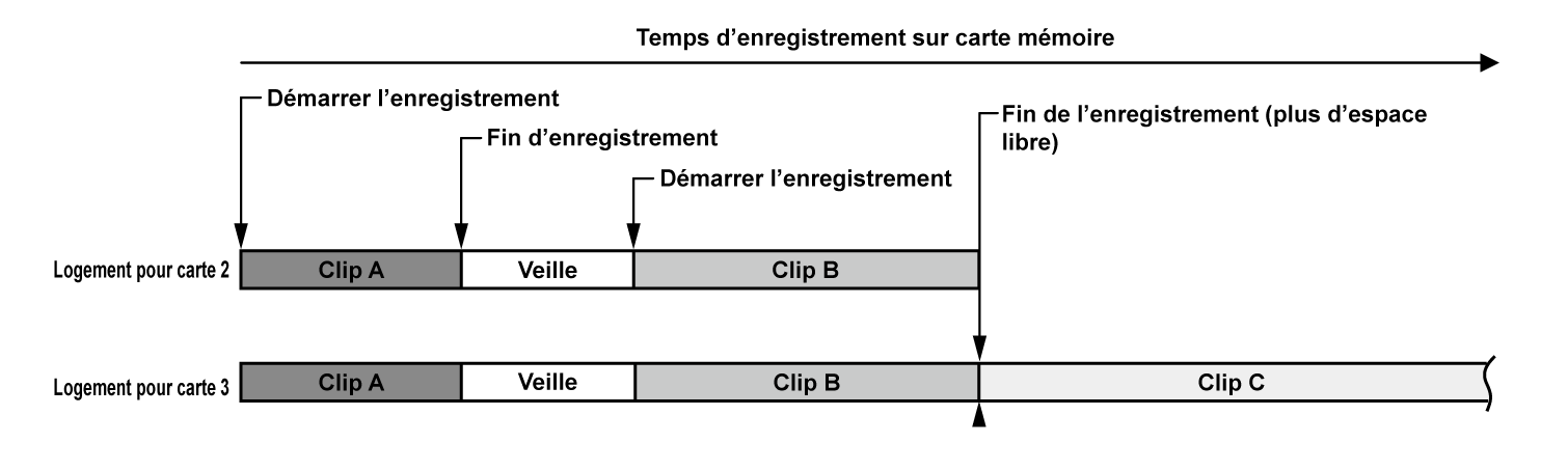co_other_simul_rec