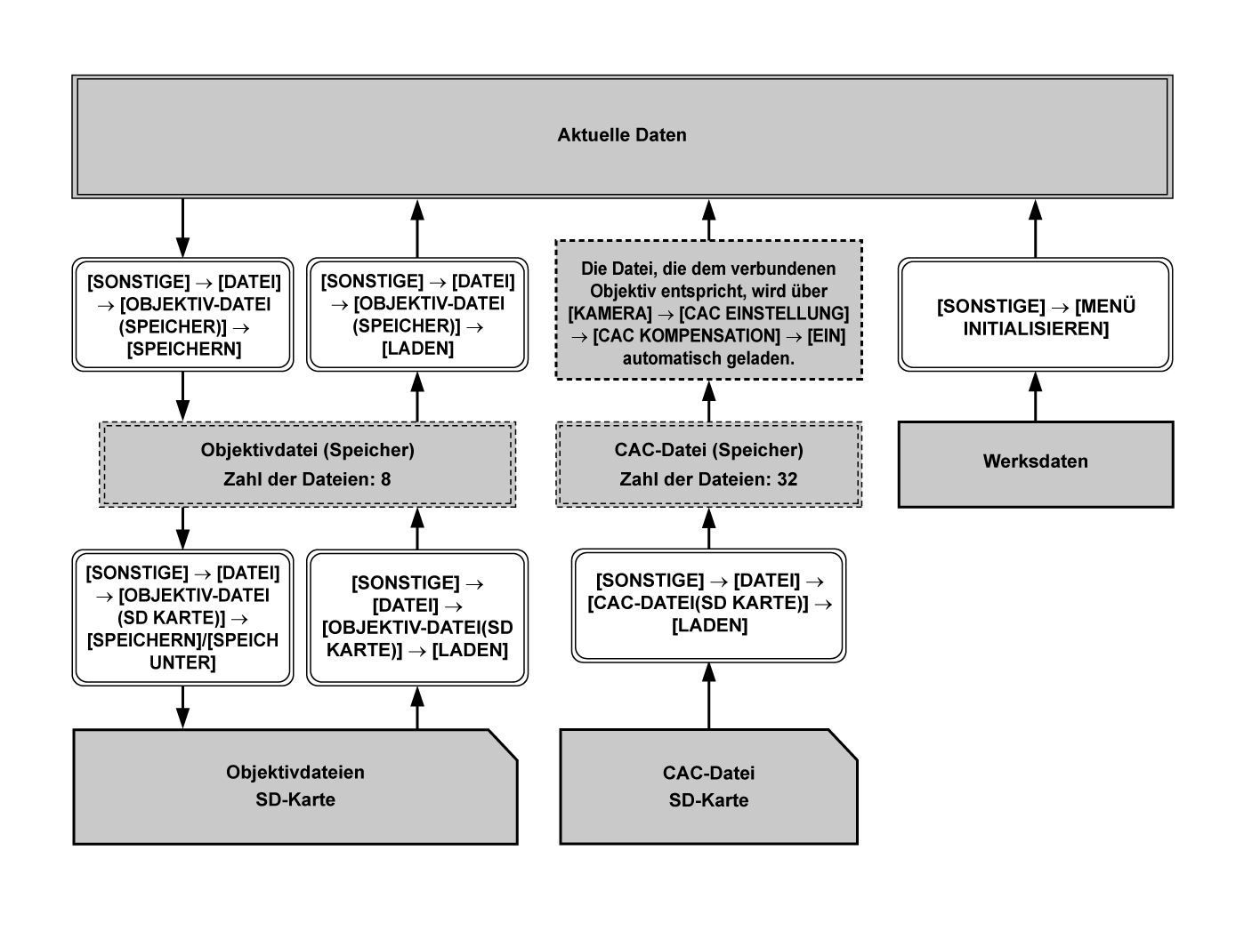 co_flowchart_lenscacfiles