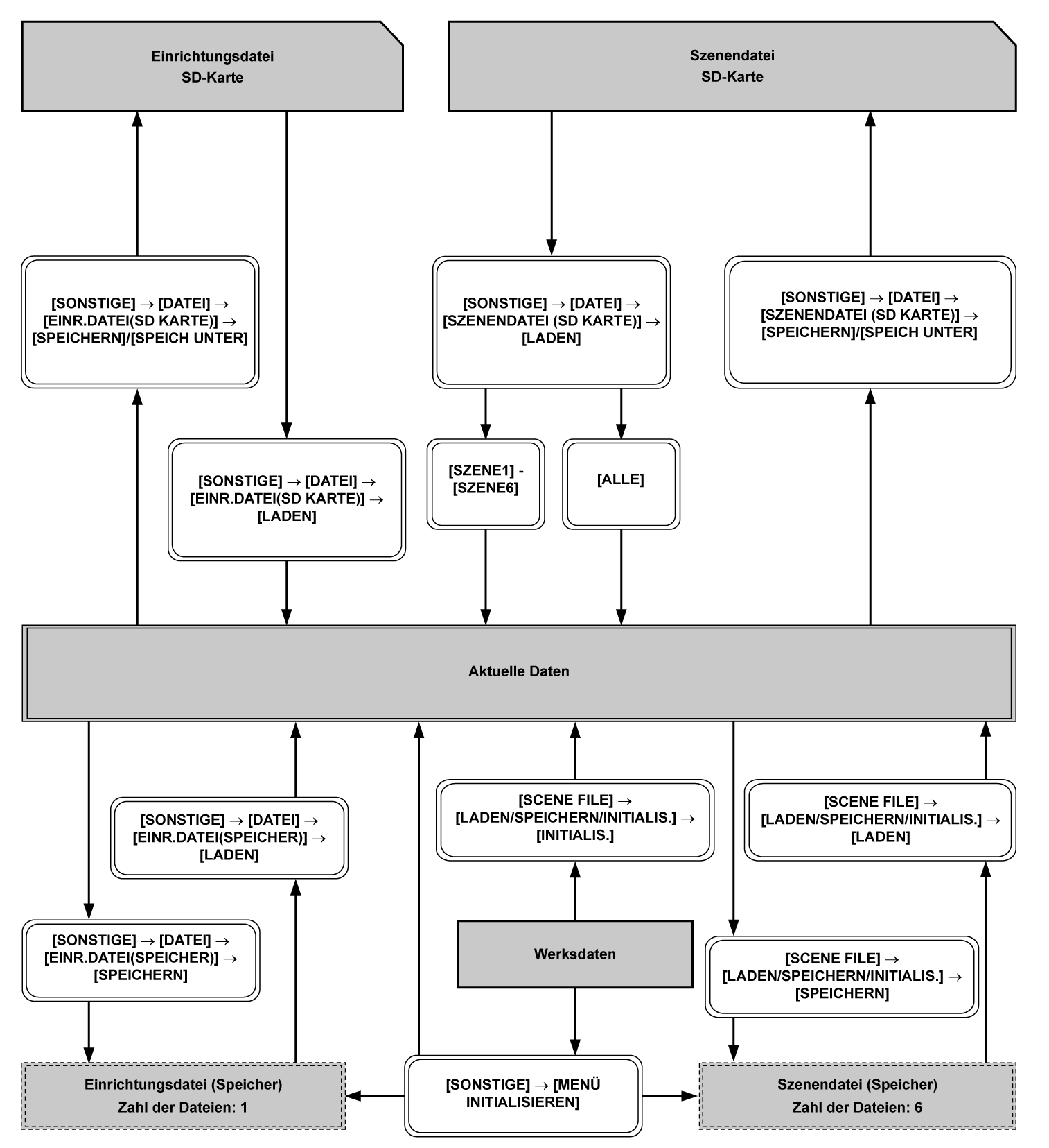 co_flowchart_setupscenefiles