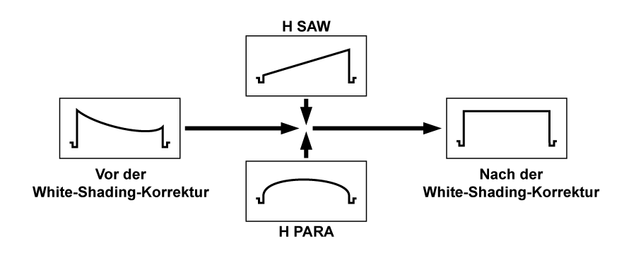 co_other_adjust_wh_shading