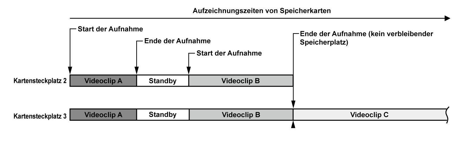 co_other_simul_rec