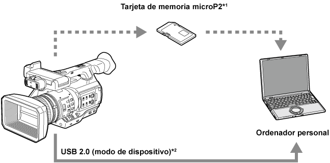 co_body_externaldevices_usb2