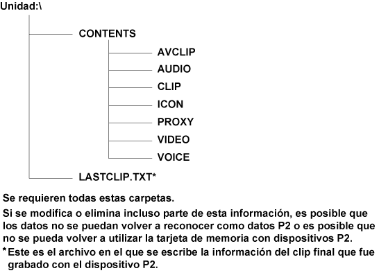 co_other_P2card_directory