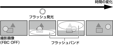 co_other_FBC