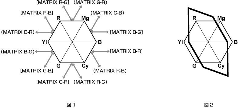 co_other_matrix