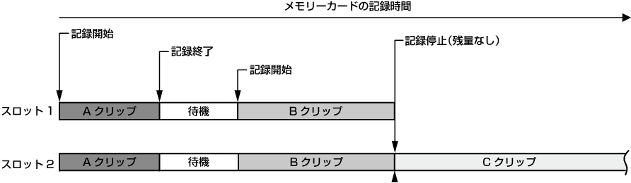 co_other_simul_rec