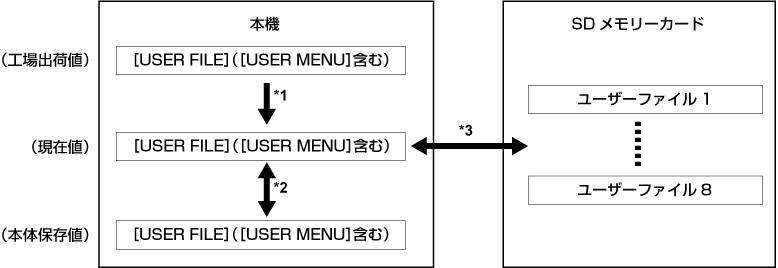 co_other_userfile