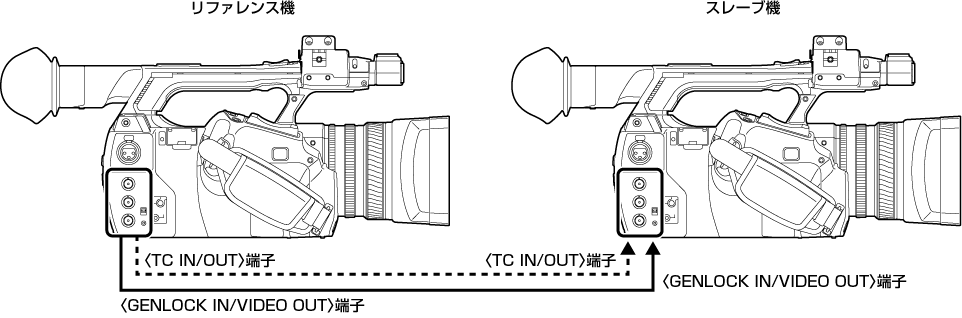 co_body_supply_timecode