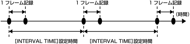 co_other_interval_rec