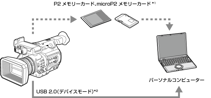 co_body_externaldevices_usb2