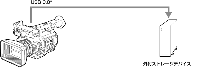 co_body_externaldevices_usb3