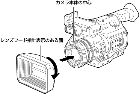 co_body_lenshood_remove