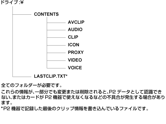 co_other_P2card_directory