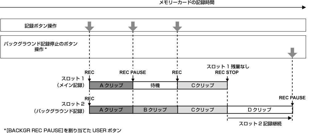 co_other_background_rec