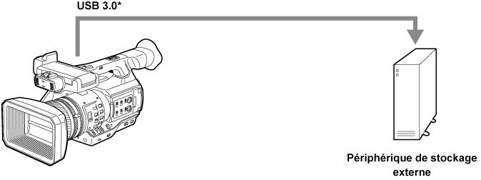 co_body_externaldevices_usb3