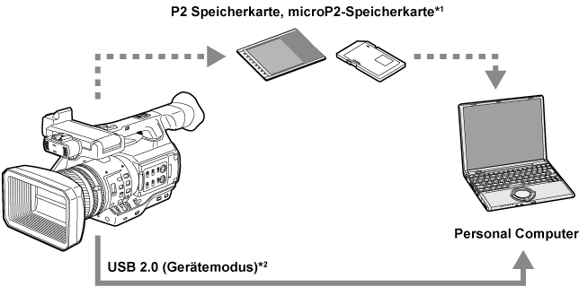 co_body_externaldevices_usb2