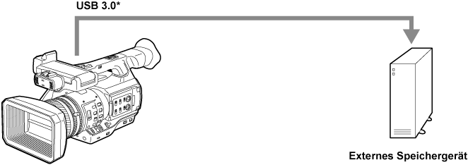 co_body_externaldevices_usb3
