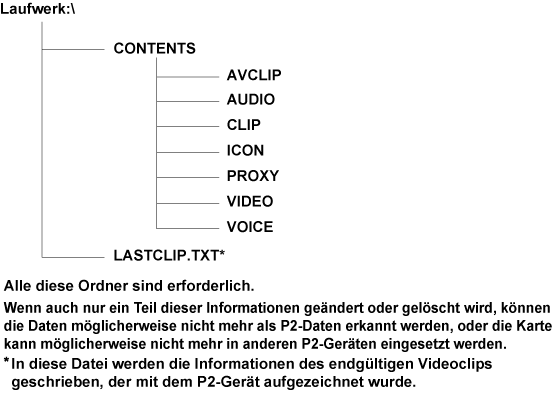 co_other_P2card_directory