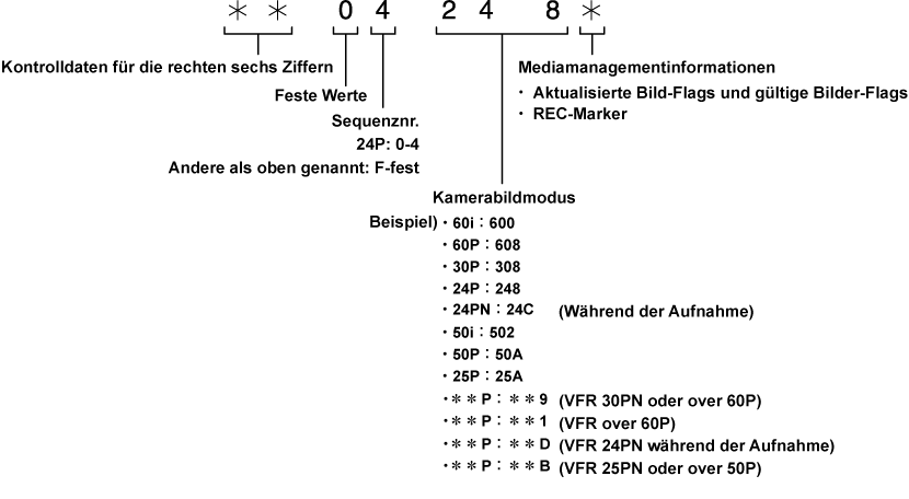 co_other_framerate_info