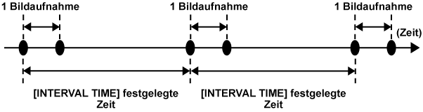 co_other_interval_rec