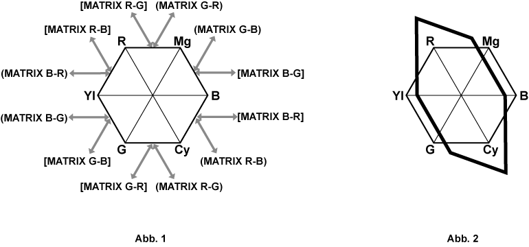 co_other_matrix