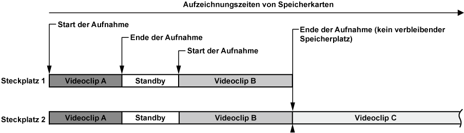 co_other_simul_rec