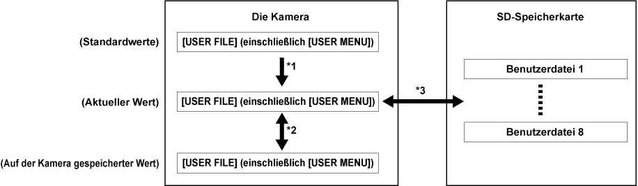 co_other_userfile