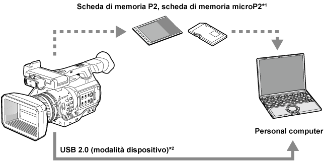co_body_externaldevices_usb2