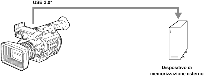 co_body_externaldevices_usb3