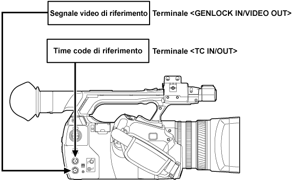 co_body_lock_timecode_1
