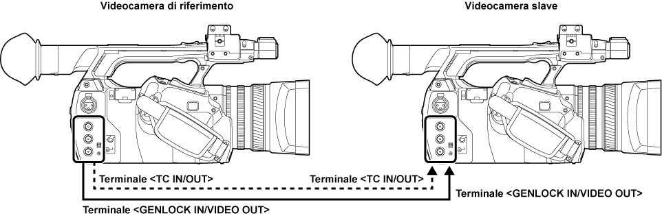 co_body_supply_timecode