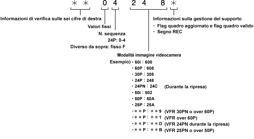 co_other_framerate_info