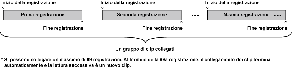 co_other_oneclip_rec