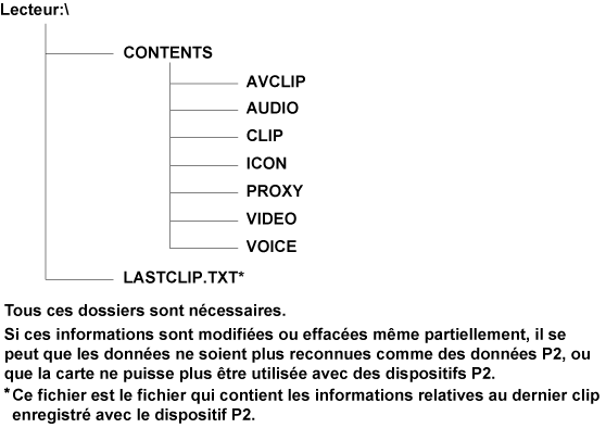 co_other_P2card_directory