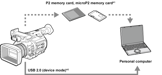 co_body_externaldevices_usb2