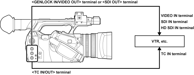 co_body_lock_timecode_2