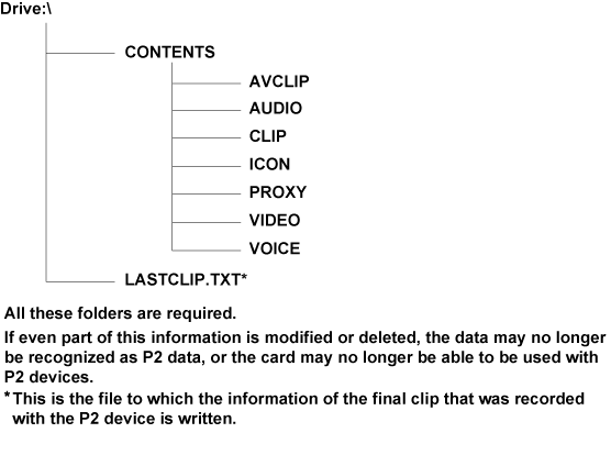 co_other_P2card_directory