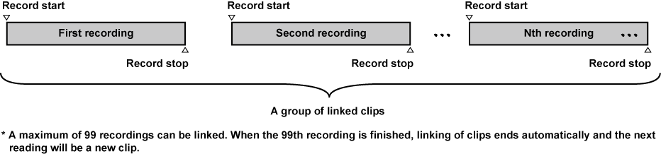 co_other_oneclip_rec