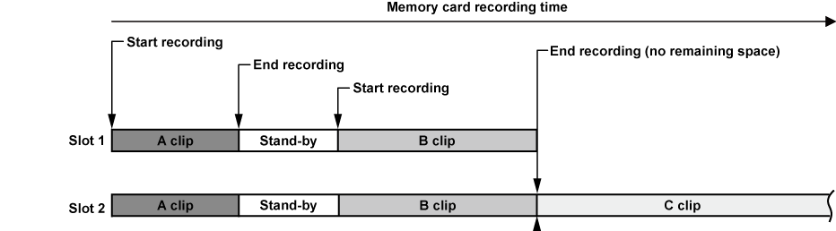 co_other_simul_rec