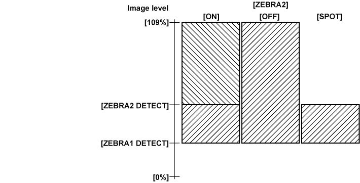 gh5 zebra1 vs zebra 2